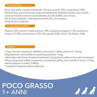 Composizione, componenti analitici e additivi di alimento per cani: proteina 20%, grassi 10%, omega-6 1.5%, omega-3 0.25%, fibre 2.8%, vitamine A, D₃, E, minerali. Poco grasso 1+ anni.