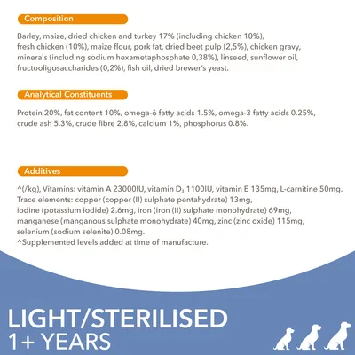 Image shows composition, analytical constituents, and additives for light/sterilised 1+ years pet food, including protein, fat, vitamins, minerals, and key ingredients such as chicken and maize.