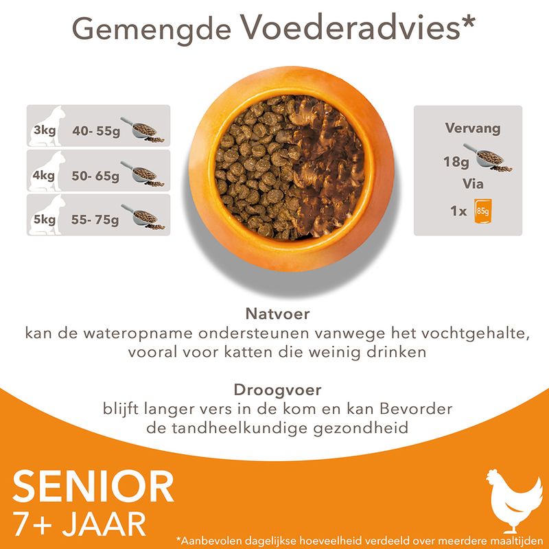 IAMS Advanced Nutrition Senior 7+ met Kip