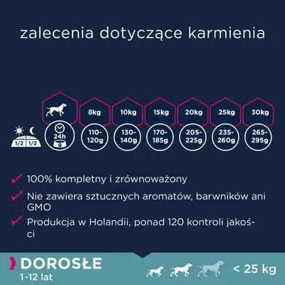 Zalecenia dotyczące karmienia psów dorosłych 1–12 lat, waga 8–30 kg: 110–295 g dziennie. 100% kompletny, bez sztucznych aromatów, barwników i GMO, produkcja w Holandii.