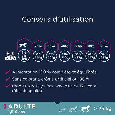 Conseils d’utilisation : pour chiens adultes >25 kg, 210–635 g/jour selon poids. Alimentation complète, sans colorant/arôme artificiel/OGM. Produit aux Pays-Bas, contrôles de qualité.