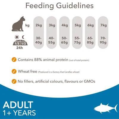 Utfodringsråd för vuxen katt: 2 kg 30–40 g, 3 kg 40–55 g, 4 kg 50–65 g, 5 kg 55–75 g, 6 kg 65–85 g, 7 kg 70–95 g. Innehåller 88 % animaliskt protein, vetefritt, inga tillsatser.
