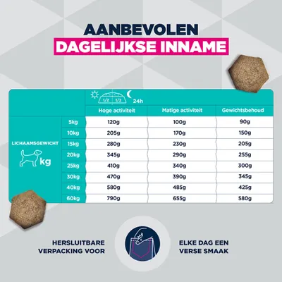 Eukanuba Special Care Working & Endurance adult Eukanuba Special Care Working & Endurance adult