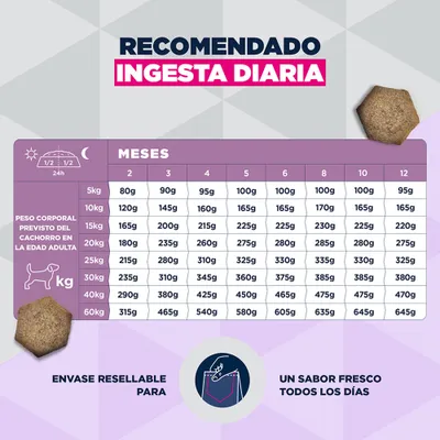 Eukanuba Special Care Sensitive Digestion Puppy con pollo y pavo Eukanuba Special Care Sensitive Digestion Puppy con pollo y pavo