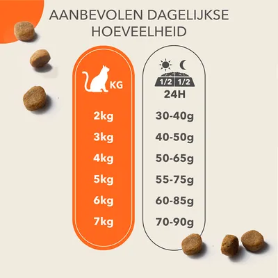 Aanbevolen dagelijkse hoeveelheid kattenvoer: 2kg 30–40g, 3kg 40–50g, 4kg 50–65g, 5kg 55–75g, 6kg 60–85g, 7kg 70–90g per 24 uur.