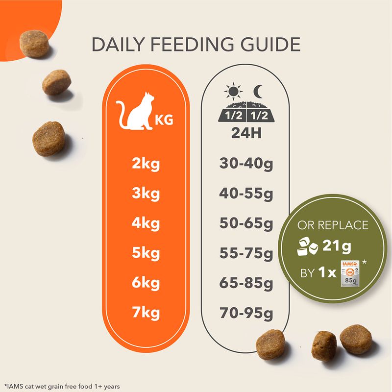 IAMS Advanced Nutrition Grain Free med havsfisk