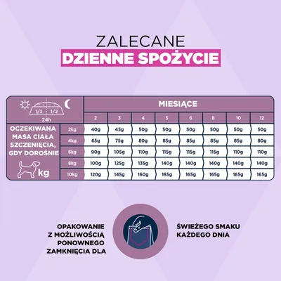 Eukanuba Premium Nutrition Puppy Small Breed, kurczak