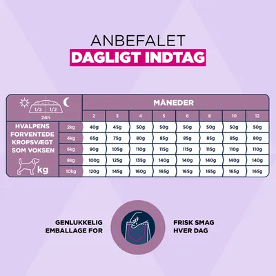 Eukanuba Premium Nutrition Puppy Small Breed Kylling