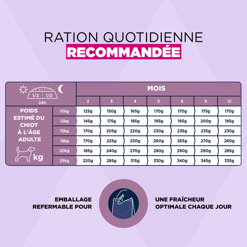 Croquettes Eukanuba Premium Nutrition Puppy Medium Breed au poulet