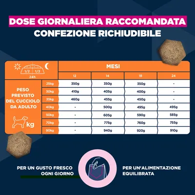 Eukanuba Premium Nutrition Junior Large & Giant Breed Pollo