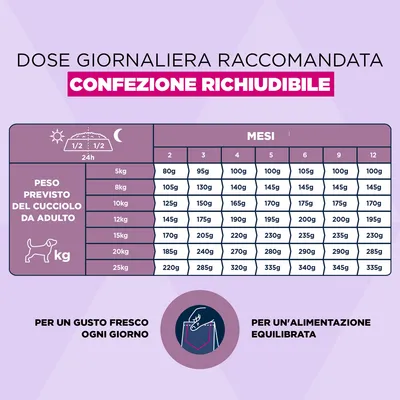 Eukanuba Premium Nutrition Puppy Small & Medium Breed Agnello & Riso