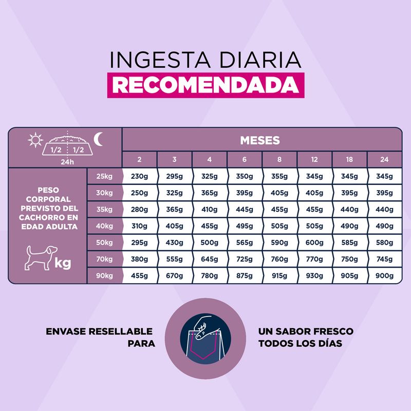 Eukanuba Premium Nutrition Puppy Large & Giant Breed cordero y arroz