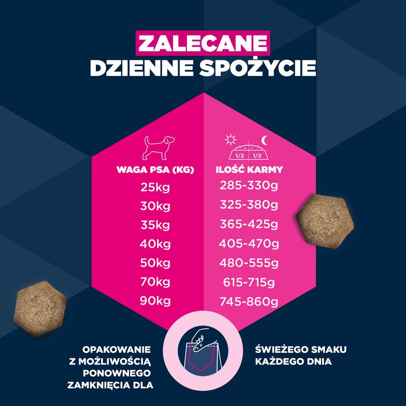 Eukanuba Premium Nutrition Adult Large & Giant Breed, kurczak