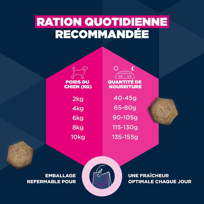 Eukanuba Premium Nutrition Senior Small Breed au poulet