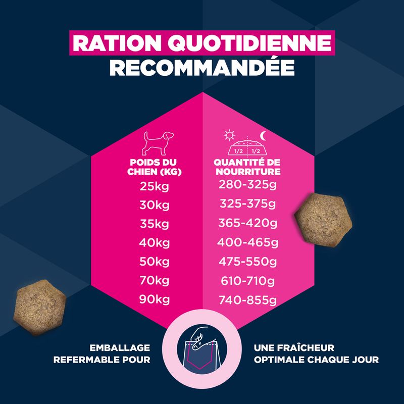 Eukanuba Premium Nutrition Senior Large et Giant Breed au poulet