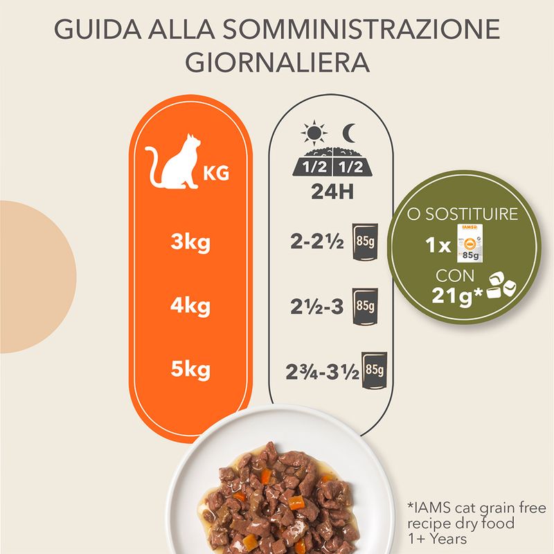 IAMS Advanced Nutrition Grain Free Land Collection in Salsa