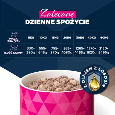 Eukanuba Adult, jagnięcina z ziemniakami