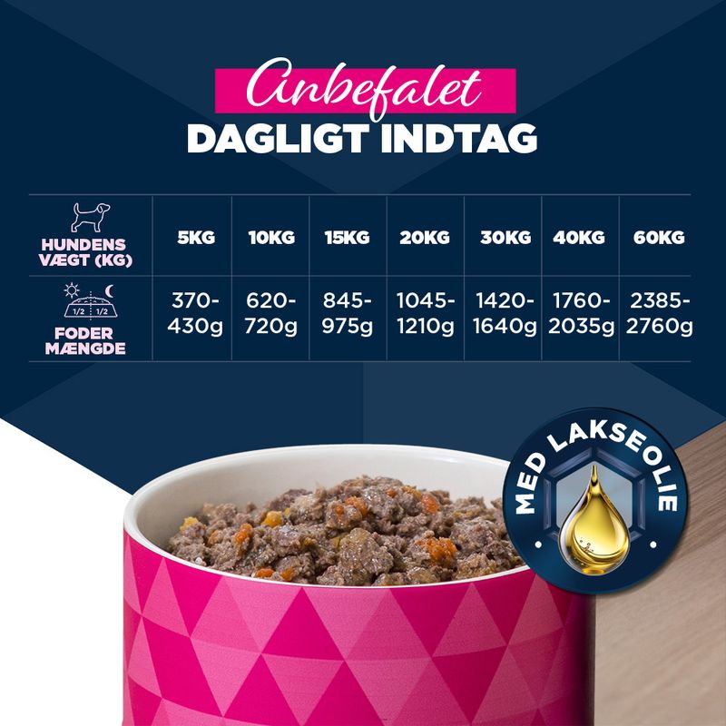 Eukanuba Senior Rig på kalkun med gulerødder