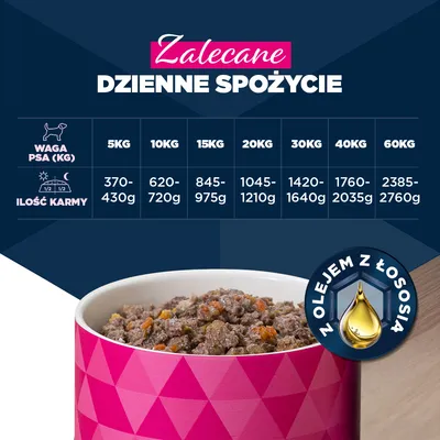 Eukanuba Senior, pstrąg z batatami