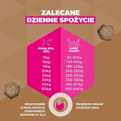 Eukanuba Grain Free Adult, dziczyzna