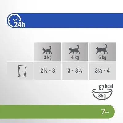 Voedingsadvies per kat: 3 kg 2½–3 zakjes, 4 kg 3–3½ zakjes, 5 kg 3½–4 zakjes per 24 uur. 67 kcal per 85 g. Voor katten van 7 jaar en ouder.
