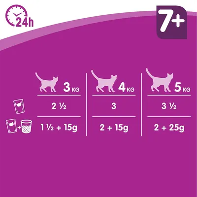 Tabla de raciones diarias para gatos mayores de 7 años: 3 kg, 2½ sobres o 1½ sobres + 15 g; 4 kg, 3 sobres o 2 + 15 g; 5 kg, 3½ sobres o 2 + 25 g. Icono 24h.