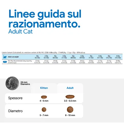Razioni consigliate per gatti adult: quantità giornaliera in base al peso, in grammi e cup. Confronto delle dimensioni delle crocchette per kitten e adult con misure di diametro e spessore. Razioni consigliate per gatti adult: quantità giornaliera in base al peso, in grammi e cup. Confronto delle dimensioni delle crocchette per kitten e adult con misure di diametro e spessore.