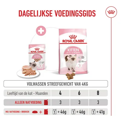 Royal Canin Kitten Loaf