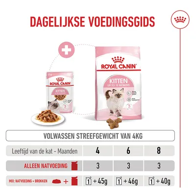 Royal Canin Kitten Instinctive in Saus