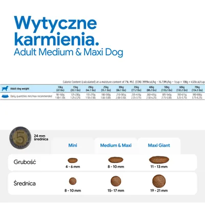 Zalecenia żywieniowe dla Adult Medium & Maxi Dog: dzienne ilości według masy ciała, wielkości krokietów i średnicy dla Mini, Medium & Maxi oraz Maxi Giant podane.