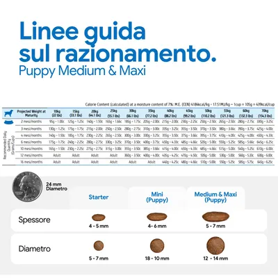 Tabella di alimentazione per Puppy Medium & Maxi con quantità giornaliere consigliate in base al peso, età. Confronto delle forme delle crocchette: starter, mini (puppy), medium & maxi (puppy) con le dimensioni.