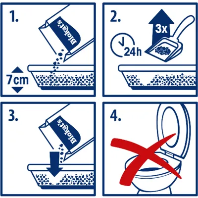 Gebruiksaanwijzing voor Biokats kattenbakvulling: 1. Vulling tot 7 cm, 2. Dagelijks klonten verwijderen, 3. Vulling bijvullen, 4. Niet in het toilet weggooien.