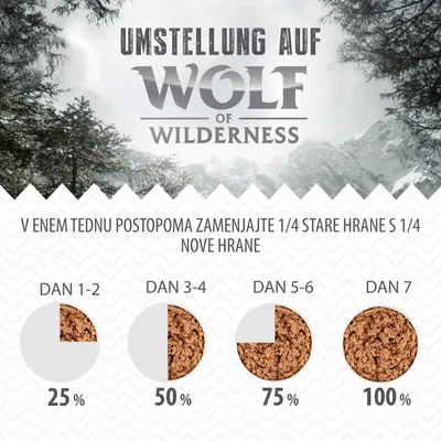 Navodila za prehod na Wolf of Wilderness: v enem tednu postopoma zamenjajte 1/4 stare hrane z novo. Dan 1–2: 25 %, dan 3–4: 50 %, dan 5–6: 75 %, dan 7: 100 % nove hrane.