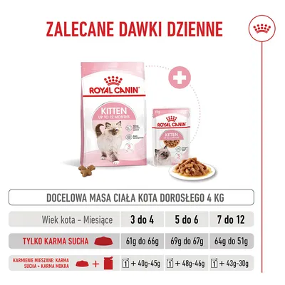 Tabela żywienia dla Royal Canin Kitten do 12 miesięcy, zalecane dzienne ilości według wieku i sposobu karmienia dla docelowej wagi, 4 kg.