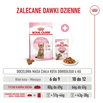Tabela żywienia dla Royal Canin Kitten Sterilised 6-12 miesięcy: Karma sucha 80, 69g (6-9 miesięcy), 66, 61g (10-12 miesięcy); żywienie mieszane: 1x mokra + 57, 46g lub 43, 38g suchej karmy. Tabela żywienia dla Royal Canin Kitten Sterilised 6-12 miesięcy: Karma sucha 80, 69g (6-9 miesięcy), 66, 61g (10-12 miesięcy); żywienie mieszane: 1x mokra + 57, 46g lub 43, 38g suchej karmy.