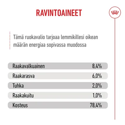 Ravintoarvoanalyysi: Raakaproteiini 8,4 %, raakarasva 6,0 %, tuhka 2,0 %, raakakuitu 1,0 %, kosteus 78,4 %.