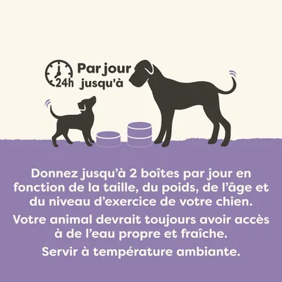 Recommandation d'alimentation : Jusqu'à 2 boîtes par jour selon la taille, le poids, l'âge et l'activité du chien. Toujours laisser de l'eau fraîche à disposition. Servir à température ambiante.