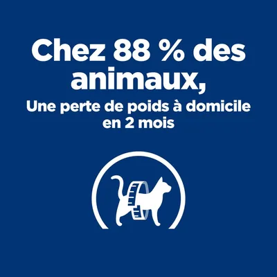Chez 88 % des animaux, une perte de poids à domicile en 2 mois. Illustration d’un chat avec un ruban de mesure autour du corps. Chez 88 % des animaux, une perte de poids à domicile en 2 mois. Illustration d’un chat avec un ruban de mesure autour du corps.