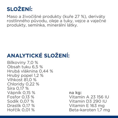 Složení: maso a živočišné produkty (kuře 27 %), deriváty rostlinného původu, oleje a tuky, vejce, semínka, minerální látky. Analytické složení: bílkoviny 7 %, tuk 6,5 %, vláknina 0,44 %.