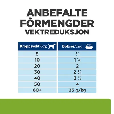 Hill's Prescription Diet Metabolic + Mobility