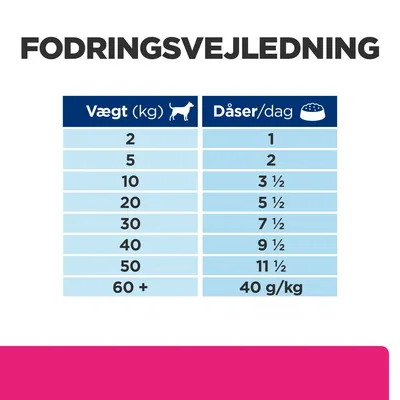 Fodringsvejledning for hund: vægt 2 kg – 1 dåse, 5 kg – 2 dåser, 10 kg – 3½, 20 kg – 5½, 30 kg – 7½, 40 kg – 9½, 50 kg – 11½, 60+ kg – 40 g/kg pr. dag.