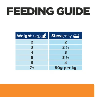 Feeding guide showing daily stews by weight: 2kg - 2, 3kg - 2.5, 4kg - 3, 5kg - 3.5, 6kg - 4, 7kg or more - 50g per kg.