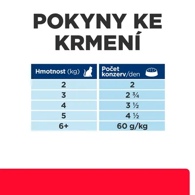 Pokyny ke krmení: tabulka s doporučeným počtem konzerv na den podle hmotnosti kočky, např. 2 kg – 2 konzervy, 6+ kg – 60 g/kg.