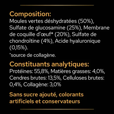Composition : moules vertes déshydratées 50 %, sulfate de glucosamine 25 %, membrane de coquille d'œuf 20 %, chondroïtine 4 %, acide hyaluronique 0,15 %. Protéines 55,8 %, matières grasses 4 %. Sans sucre ajouté, colorants artificiels ni conservateurs.