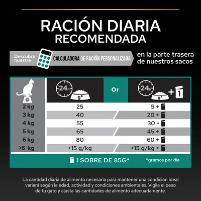 Tabla de ración diaria recomendada para gatos según peso: 2 kg 25 g, 3 kg 40 g, 4 kg 55 g, 5 kg 65 g, 6 kg 80 g o combinaciones con sobres de 85 g. Calculadora de ración personalizada disponible.