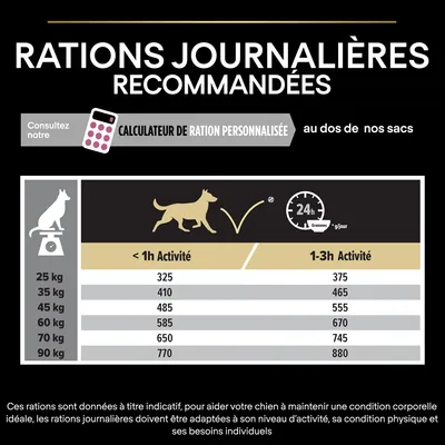 Tableau des rations journalières recommandées pour chiens de 25 à 90 kg selon activité : moins d’1h ou 1–3h, de 325 à 880 g/jour. Calculateur de ration personnalisée mentionné.