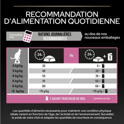 Tableau de recommandations d’alimentation quotidienne pour chats : 2 kg 25 g, 3 kg 40 g, 4 kg 55 g, 5 kg 70 g, 6 kg 80 g, plus de 6 kg +15 g/kg ou avec 1 sachet fraîcheur de 85 g.