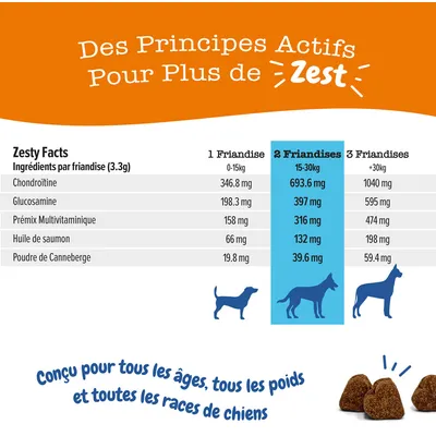 Tableau ingrédients par friandise : chondroïtine 346,8 à 1040 mg, glucosamine 198,3 à 595 mg, prémix multivitaminique 158 à 474 mg, huile de saumon 66 à 198 mg, canneberge 19,8 à 59,4 mg.