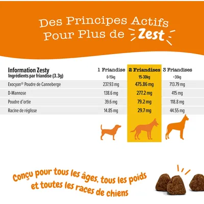 Tableau ingrédients par friandise : Exocyan poudre de canneberge, D-Mannose, poudre d’ortie, racine de réglisse. Conseils : 1 à 3 friandises selon poids du chien. Marque Zesty visible.