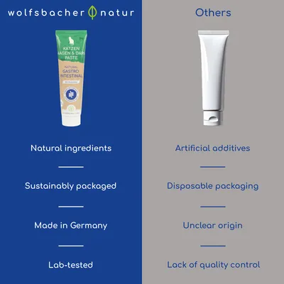 Wolfsbacher Natural Gastrointestinal Cat Paste